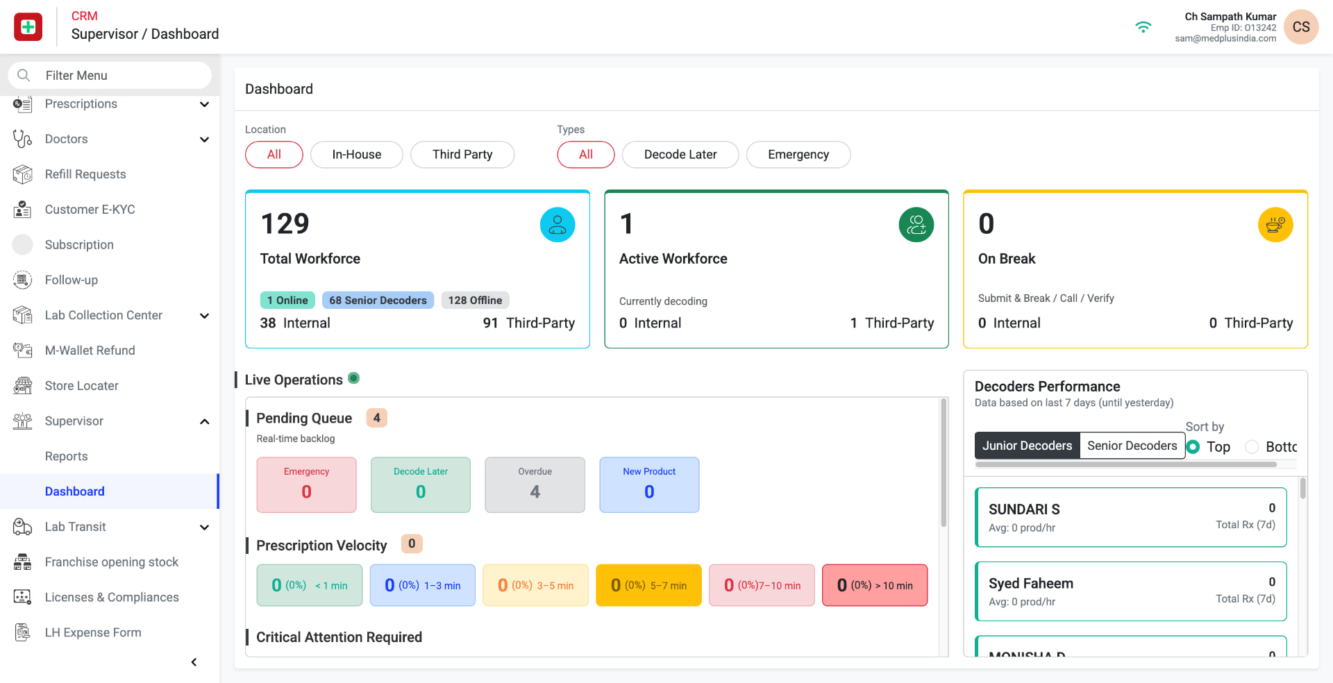 Supervisor dashboard with workforce totals, live operations, pending queue, prescription velocity, and decoder performance rankings
